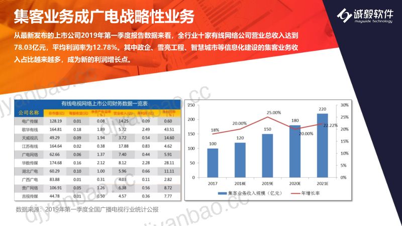 2019年BOSS赋能集客业务智慧运营 第3页