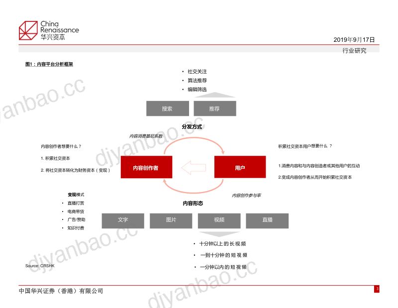 华兴资本社交资本的无限战争内容平台兴衰探究 第3页