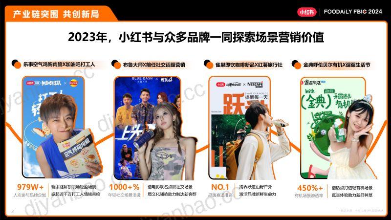 携手共进——来小红书共赴场景营销新增量-贝曦 小红书-Foodaily FBIC2024 第2页
