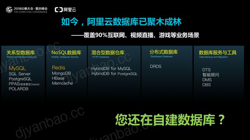 2018年阿里云技术库-论精彩世界杯后的数据库门道 第2页