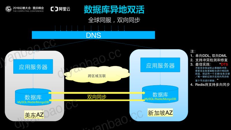 2018年阿里云技术库-论精彩世界杯后的数据库门道 第3页