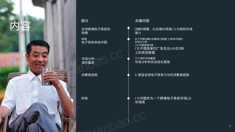 Meta2023年跨境电子商务调查结果报告 第2页