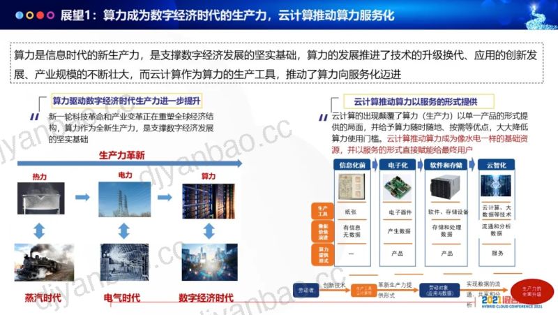中国信通院2021混合云大会-算力服务化演进八大展望 第3页