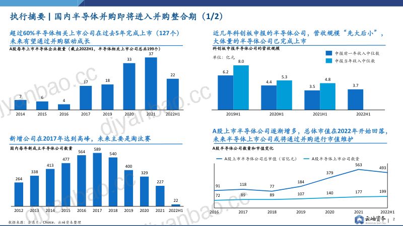 云岫资本2022半导体行业并购趋势报告 第2页