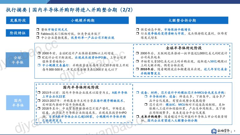 云岫资本2022半导体行业并购趋势报告 第3页
