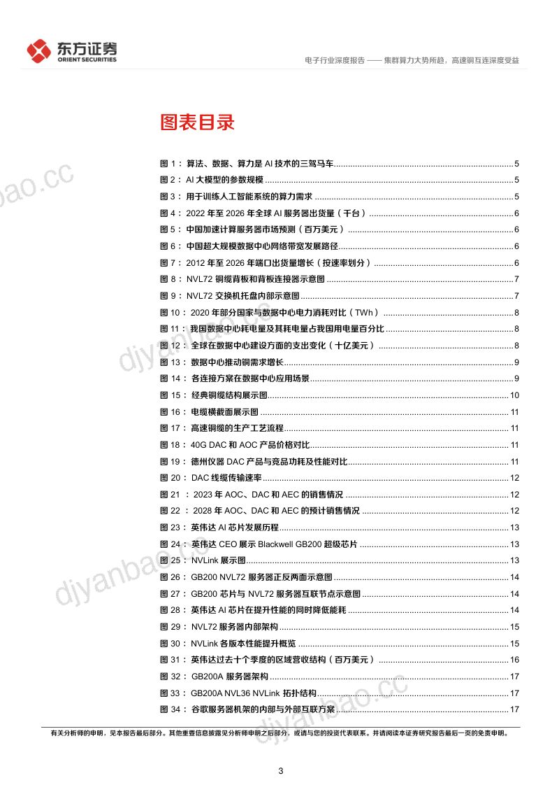 电子行业深度报告：集群算力大势所趋高速铜互连深度受益-240828（28页） 第3页