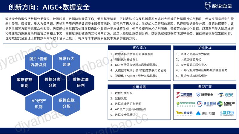 数说安全:2024中国网络安全十大创新方向研究报告(33页) 第3页