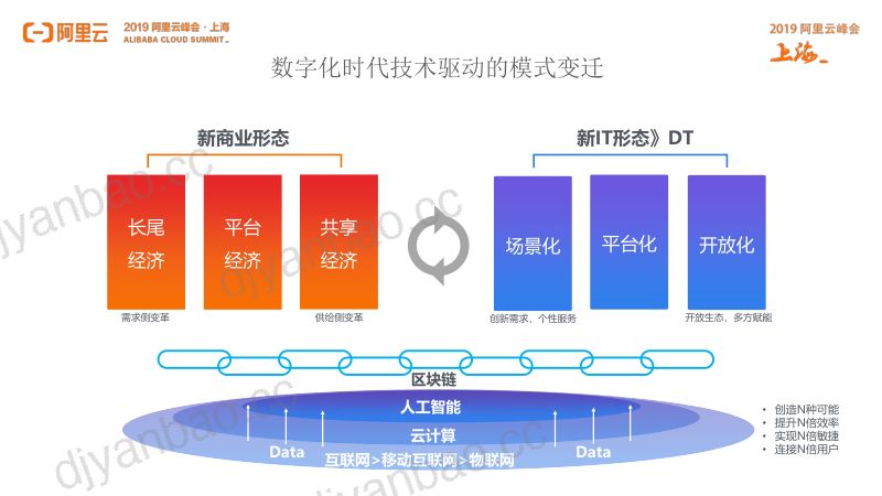 2018年金融企业数字化转型 第2页