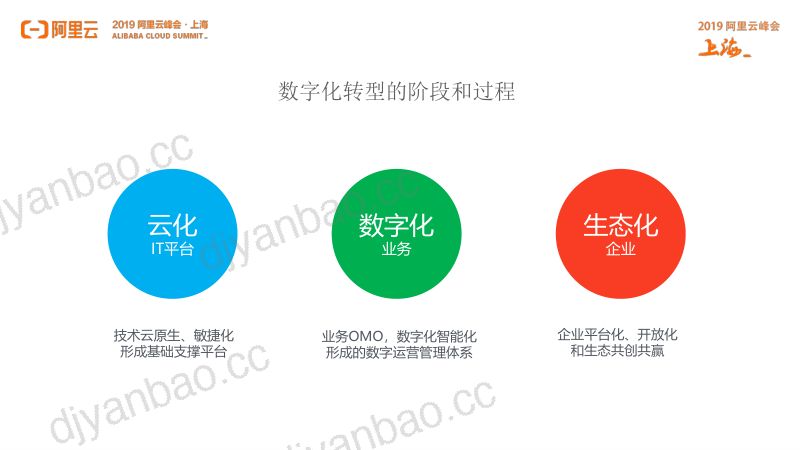 2018年金融企业数字化转型 第3页