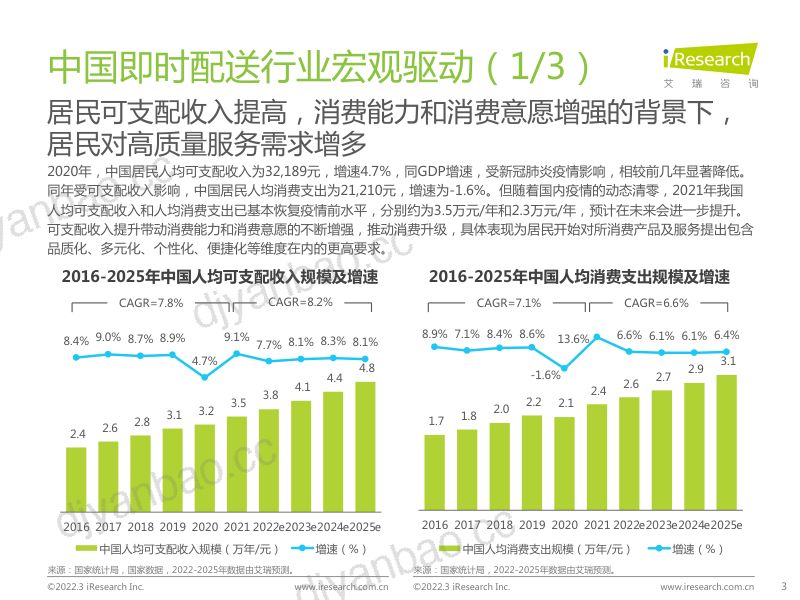 艾瑞咨询2022年中国即时配送行业趋势研究报告 第3页