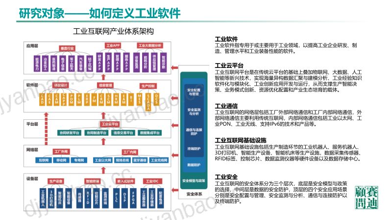 中国工业软件发展白皮书 2019 赛迪 第2页