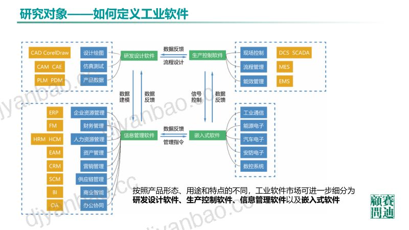 中国工业软件发展白皮书 2019 赛迪 第3页