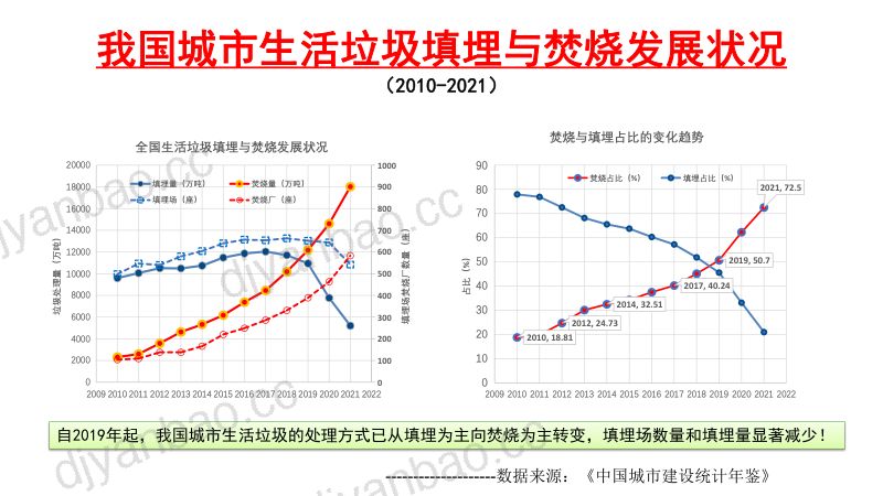 生活垃圾填埋场封场前后渗滤液水质变化特征与处理技术研究 第2页