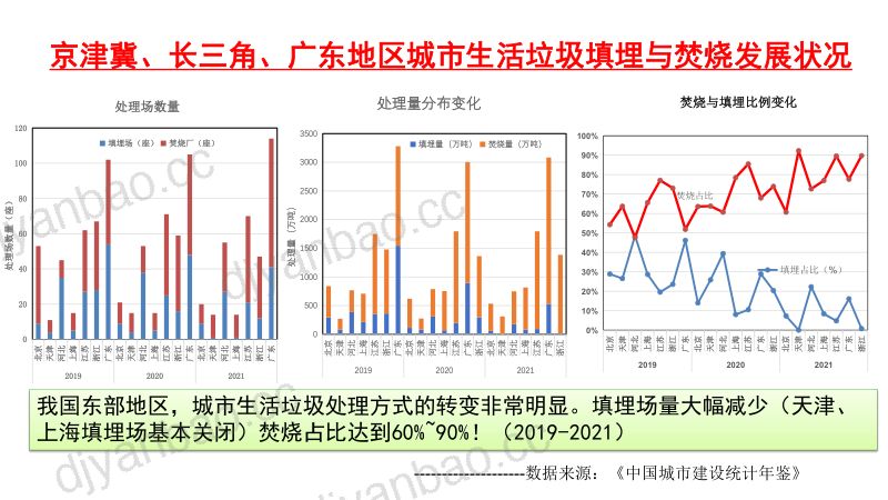 生活垃圾填埋场封场前后渗滤液水质变化特征与处理技术研究 第3页
