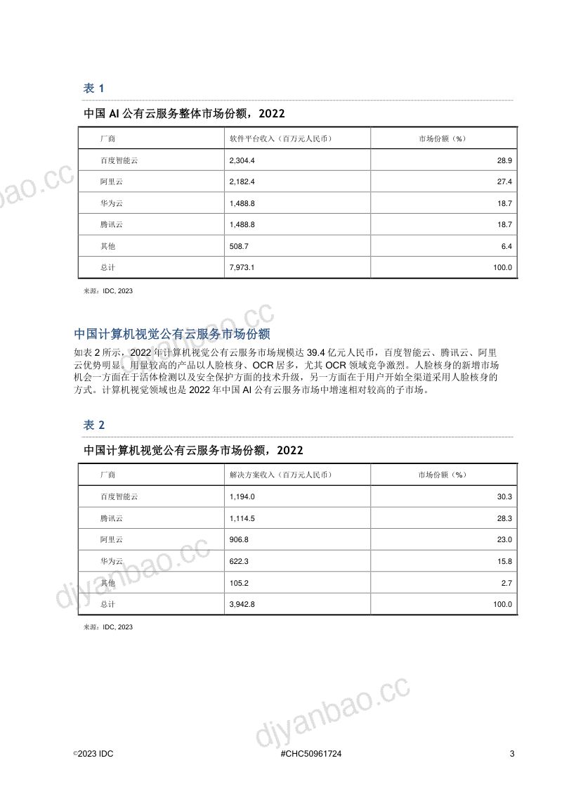 IDC2022中国人工智能公有云服务市场份额在AI整体市场中逆势增长 第3页