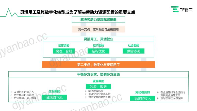 TE智库:2023灵活用工数字化价值与应用研究报告(36页) 第3页