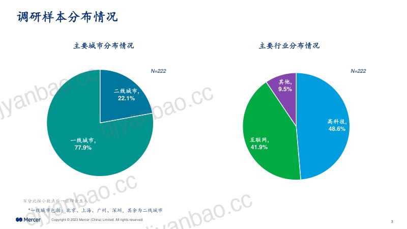 Mercer:2023美世高科技互联网行业快速调研报告(22页) 第3页