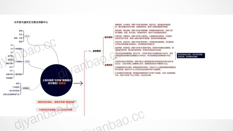 复旦大学大数据研究院2022元宇宙政策解读 第2页