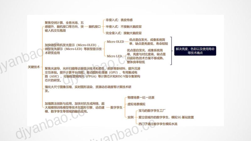 复旦大学大数据研究院2022元宇宙政策解读 第3页