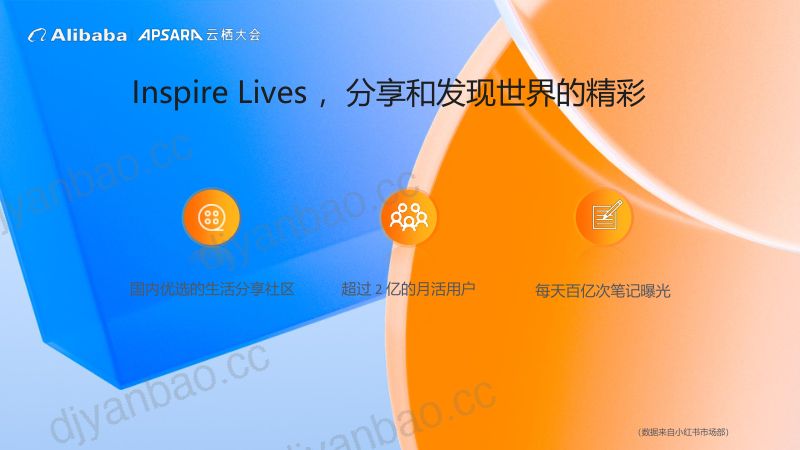 小红书云原生架构的演进-贺晋如 第3页