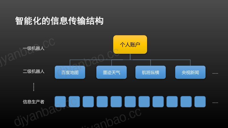 6王明轩-信息文明下社会形态变革的思考2020广电融合大会 第3页