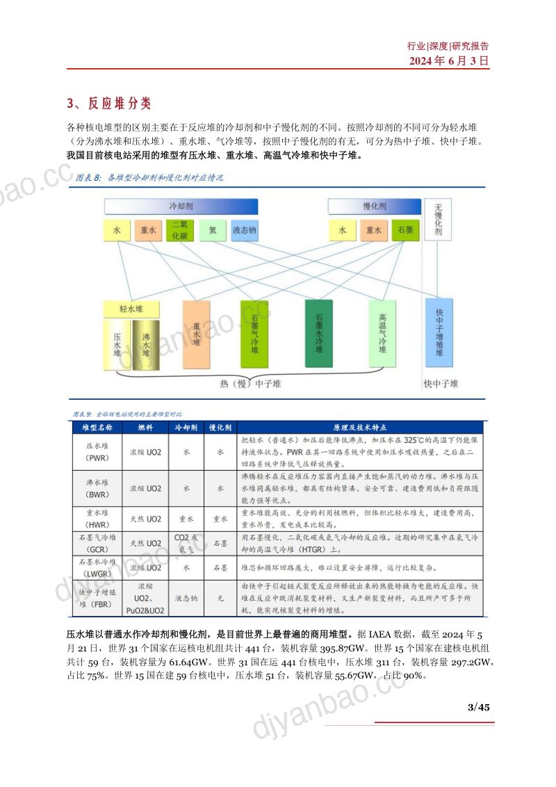 核电行业深度技术发展趋势展望产业链及相关公司深度梳理- 第3页