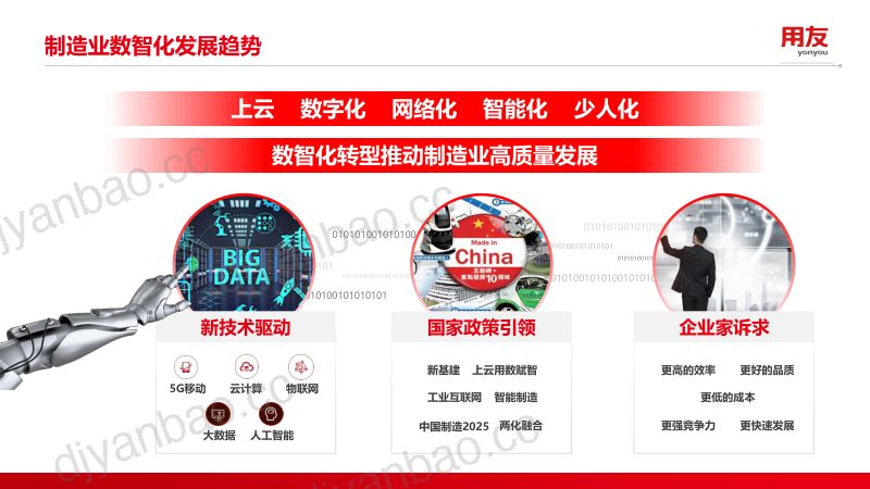 U9cloud助力制造企业数智化创新升级 第2页