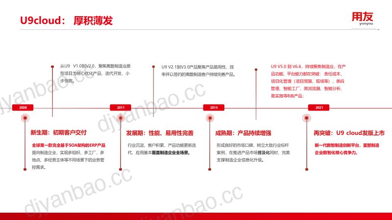 U9cloud助力制造企业数智化创新升级 第3页