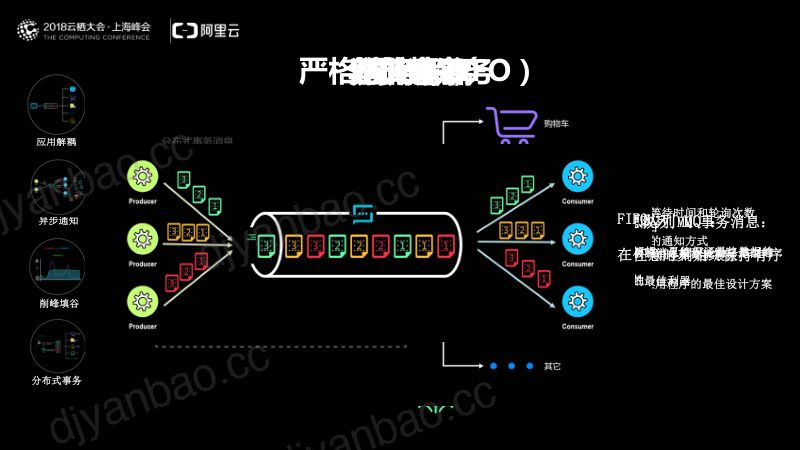 2018年企业互联网架构之消息队列 第3页