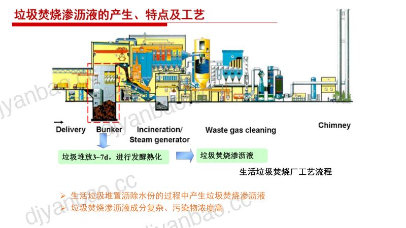 垃圾焚烧厂渗沥液全流程高效资源化处理技术研究 第2页