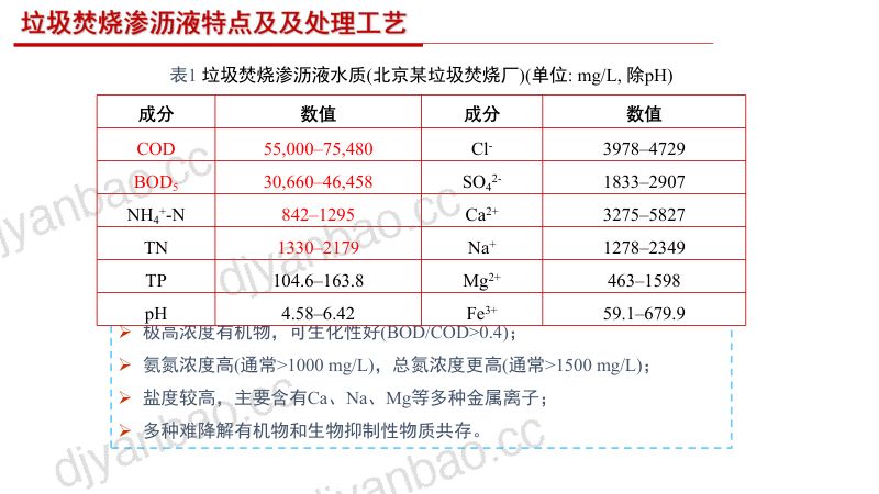垃圾焚烧厂渗沥液全流程高效资源化处理技术研究 第3页