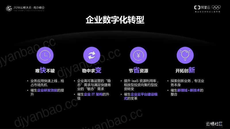 2018年容器助力企业数字化转型 第2页
