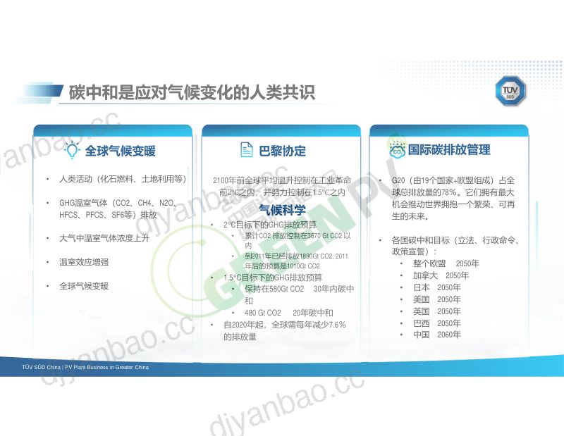 许海亮光伏行业排放分析与减排策略0810002 第3页
