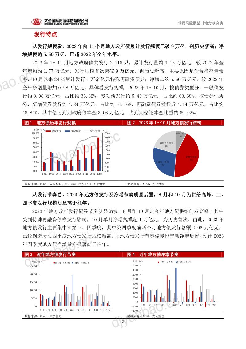 大公国际地方政府债2024年信用风险展望——扩投资、稳经济和严防债务风险统筹兼顾 第3页