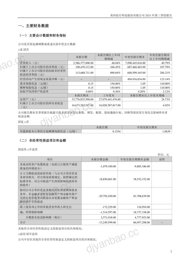 英科医疗:2024年三季度报告 第2页