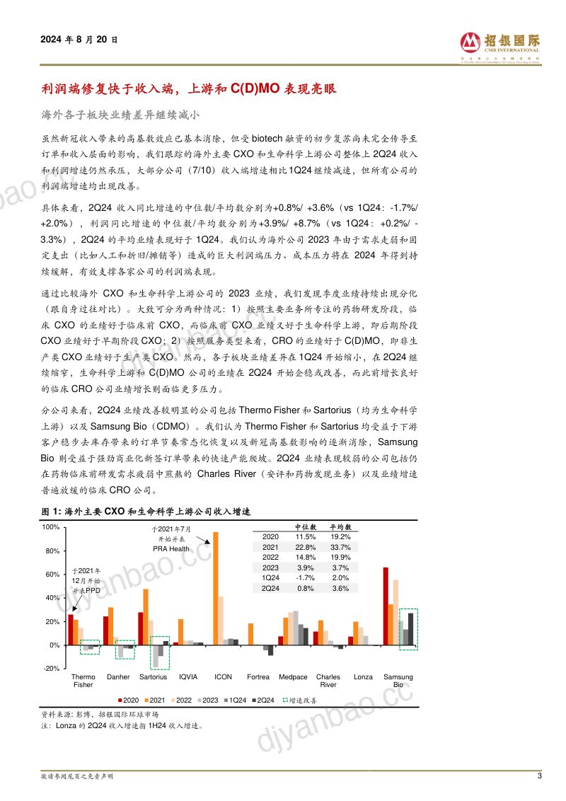 中国医药海外CXO生命科学上游2Q24业绩剖析:生命科学上游继续预期需求复苏 第3页