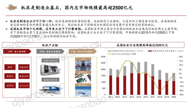 2021年中国机床行业竞争格局与国产替代趋势分析报告 第3页