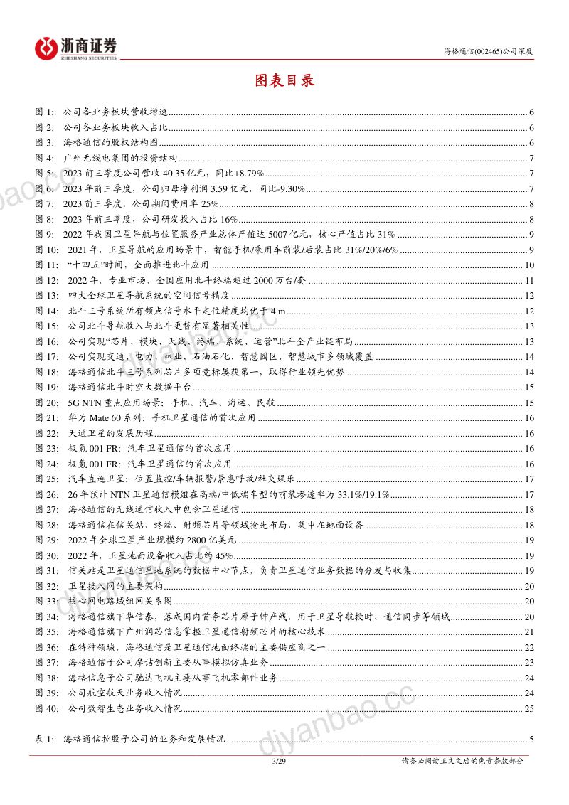 海格通信-公司深度报告北斗新周期卫星新空间步入成长快车道- 第3页