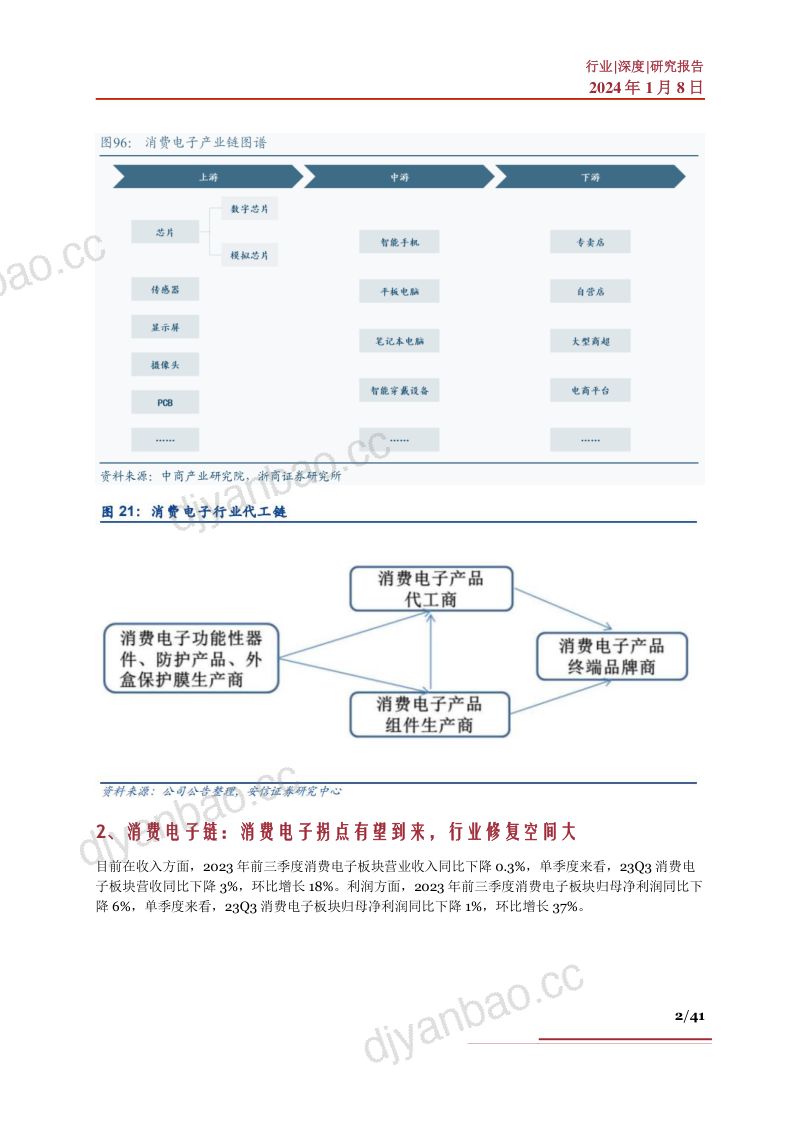 消费电子行业深度产业链核心环节分析及相关公司深度梳理- 第2页