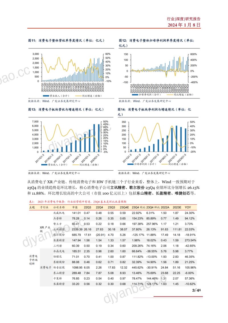 消费电子行业深度产业链核心环节分析及相关公司深度梳理- 第3页