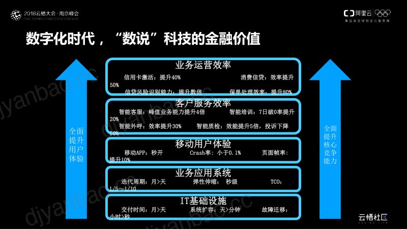2018年科技成就金融价值 第3页