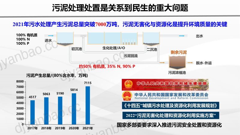 污泥精准调理与智慧运营 第2页