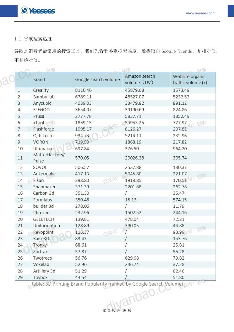 易势科技yeesees:2024年第3季度最受消费者关注的3D打印品牌报告(17页) 第3页