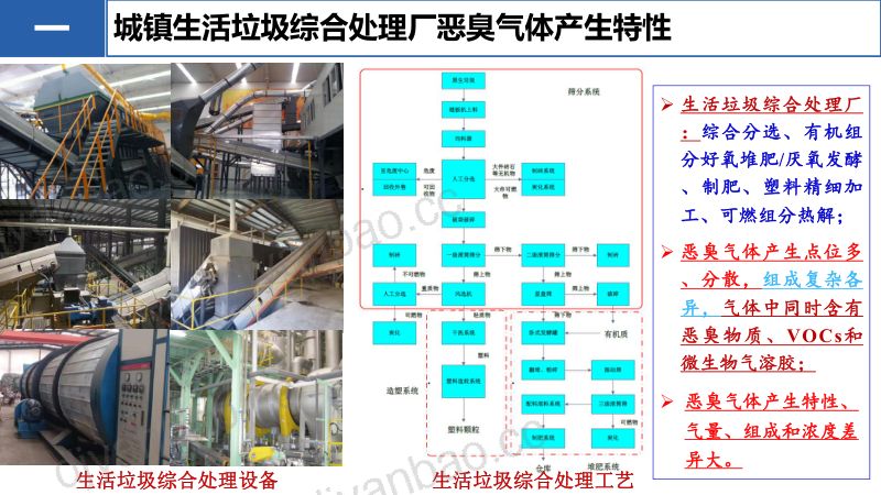 城镇生活垃圾综合处理厂全流程除臭技术应用案例 第3页