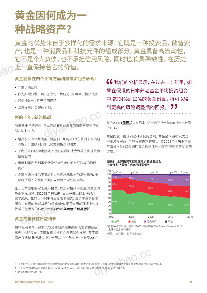 世界黄金协会黄金作为战略资产的投资价值日本版 第3页