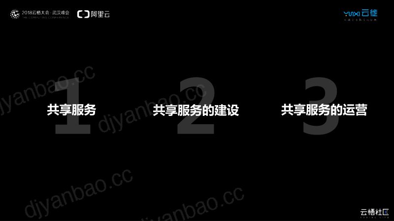 2018年企业互联网应用架构的探索共享服务 第2页