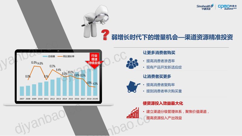 2019年渠道数字化解构助力资源精准投资 第3页