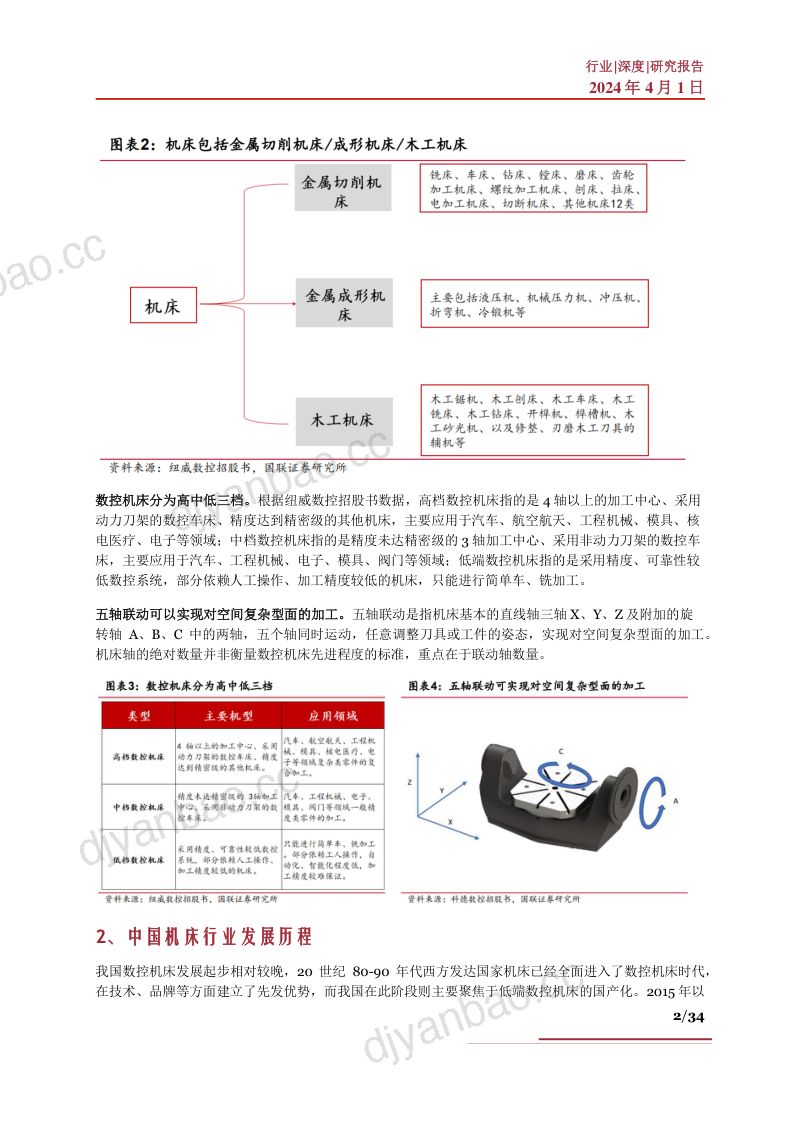 工业母机行业深度行业现状驱动因素产业链及相关公司深度梳理- 第2页