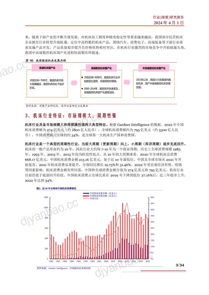 工业母机行业深度行业现状驱动因素产业链及相关公司深度梳理- 第3页