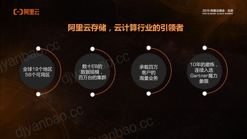 2018年普惠数据智能经济下一代云上存储创新 第2页